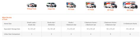 Uhaul vs Budget Breakdown in 2024: Choose Wisely