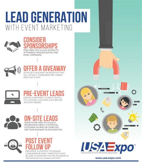 Inforgraphic - Lead Generation — USA Expositions