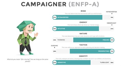 Post Personalities Lewdeblader Campaigner Enfp Mbti Myers Briggs | SexiezPix Web Porn