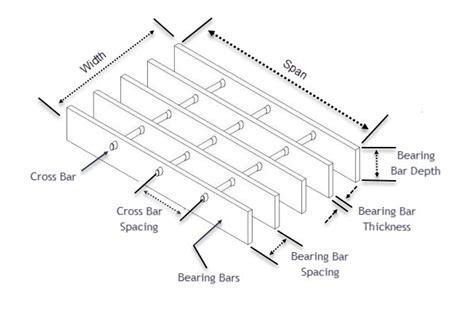 How To Calculate The Grating Spacing - Design Talk