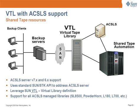 Virtual Tape Library Software - zoomafind