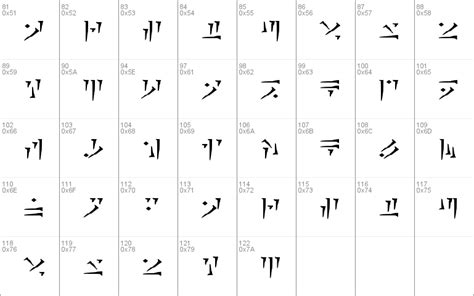 Dragonborn Alphabet