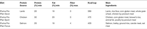 Frontiers | An Assessment of the Stability of the Canine Oral Microbiota After Probiotic ...