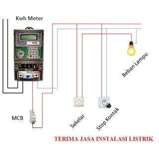 Jual INSTALASI LISTRIK PERTITIK (SAKLAR,STEKER,FITTING LAMPUR,PENGAMAN LISTRIK, KABEL LISTRIK ...