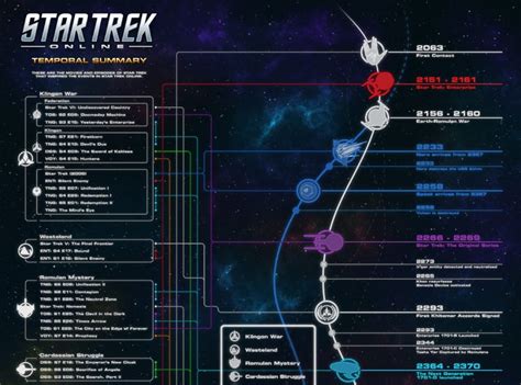 Seduced by the New...: Star Trek Timeline Infographic