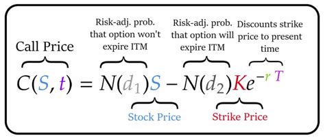 Black Scholes Equation Explained - Tessshebaylo