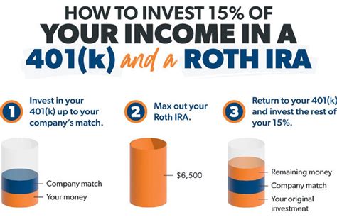 The Hidden Pitfalls of 401(k) Accounts: Why an IRA Rollover Could Be Your Solution - Kadva Corp