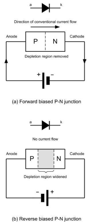 The Basics of Diode Functionality Explained With Details