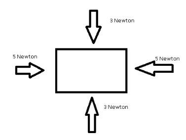 Unbalanced Forces Diagram