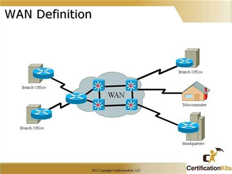 12+ Wan Network Diagram | Robhosking Diagram