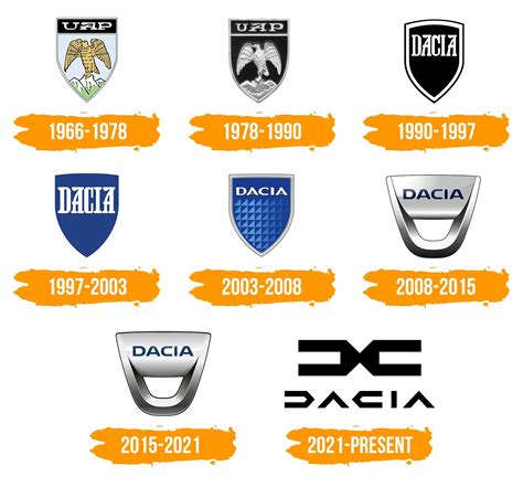 Marques automobiles: DACIA (Renault)