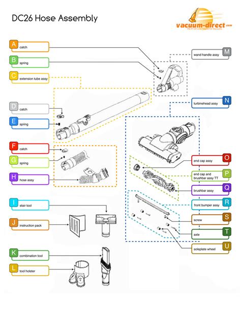Dyson DC26 Vacuum Parts – Vacuum Direct