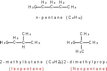 Constitutional vs. Stereoisomers - Stereochemistry - PSIBERG