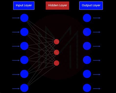 AI Framework | Top AI Tools and Frameworks 2024