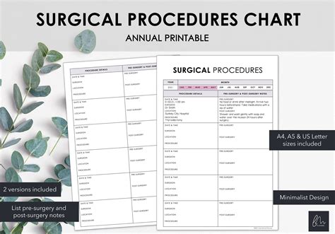 Surgical Procedures Chart List Historical & Future Medical - Etsy Canada | Symptom tracker ...