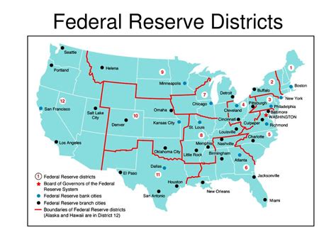 PPT - The Federal Reserve System PowerPoint Presentation, free download ...