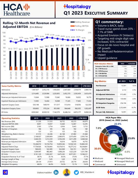 5 infographics on the Big Picture Trends in Healthcare in 2023 ...