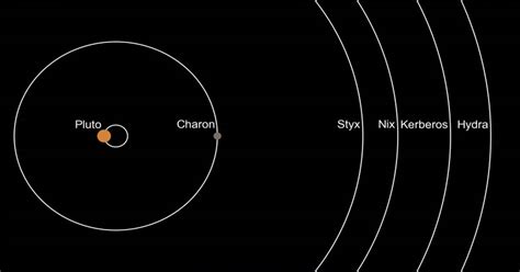 Hydra, Pluto's moon Furthest that "Drunk" ~ ADJITECH