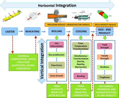 👍 Bp vertical integration. Vertical Integration: Advantages and Disadvantages. 2019-03-05