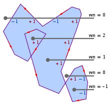 Winding number - Wikipedia