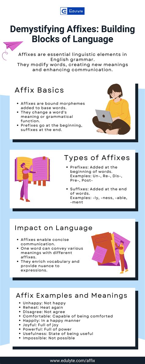 Mastery of Affixes: Definition, Examples, and Essential Affix List