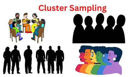 Cluster Sampling - Types, Method and Examples - Research Method