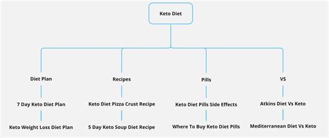 What is Silo Structure in SEO and How Does It Work? - SEOglaze