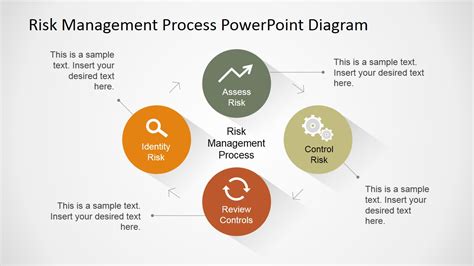 Risk Management Internal Control Presentation Slidemodel - Riset