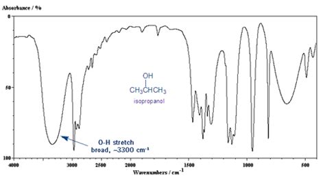 Carboxylic Acid Functional Group Ir