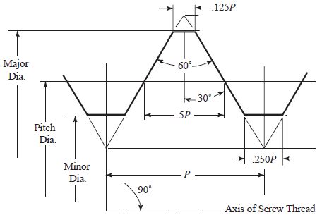 Anchor Bolt Design | Article | Meca Enterprises