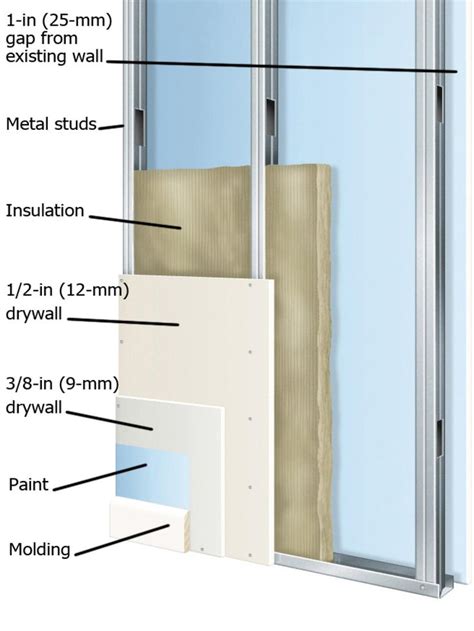 Sound Insulation | Muziek studio, Binnenmuren, Muziekstudio