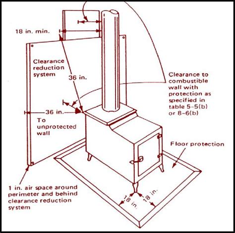 Wood Stove Installation Guide | Hopkinton NH