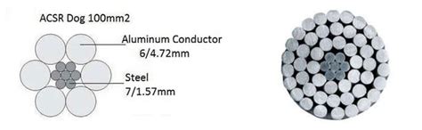 Acsr dog conductor - Huadong ACSR Conductor