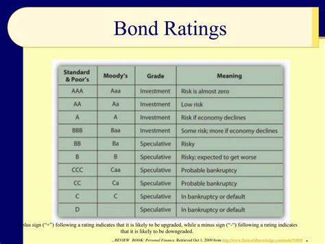 PPT - Investing in Bonds PowerPoint Presentation, free download - ID:798316