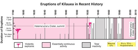 Kilauea - Hawaiʻi Volcanoes National Park (U.S. National Park Service)