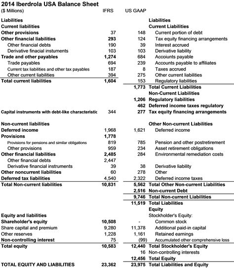 Tutorial Download Ifrs Balance Sheet For Free Printable PDF DOC