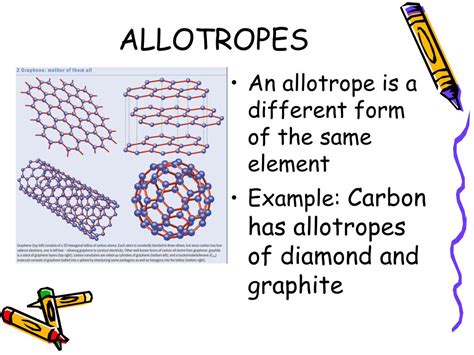 Allotrope Meaning