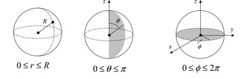 integration - triple integral spherical coordinate - Mathematics Stack Exchange