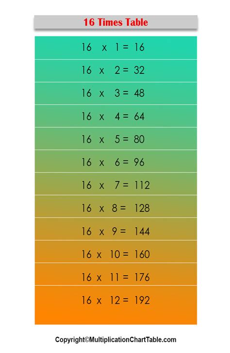 16 Times Table | 16 Multiplication Table [Chart]