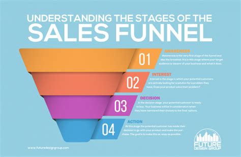 Funnel Right Meaning at John Meyers blog