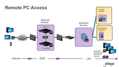 How to get remote access to your Office PC from home, quickly and cost effectively - BrightCloud ...