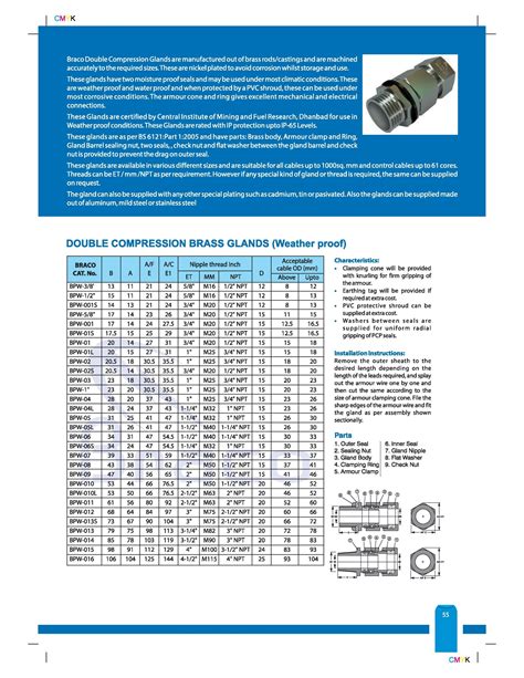 Braco Cable Gland Selection Chart 2022 Download Right Here