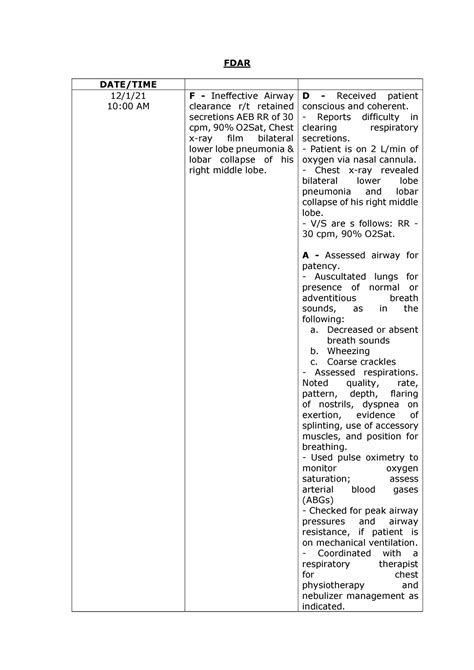FDAR- Ineffective Airway Clearance - FDAR DATE/TIME 12/1/ 10:00 AM F ...