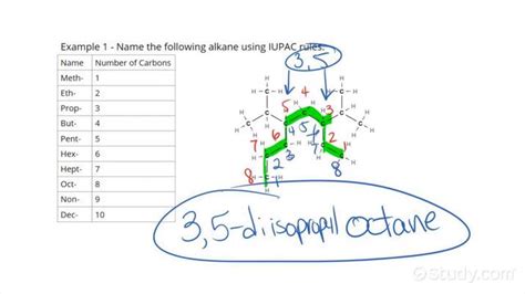 Isopropyl Alkane