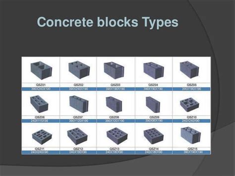 Various types of Concrete Blocks used in Commercial Construction