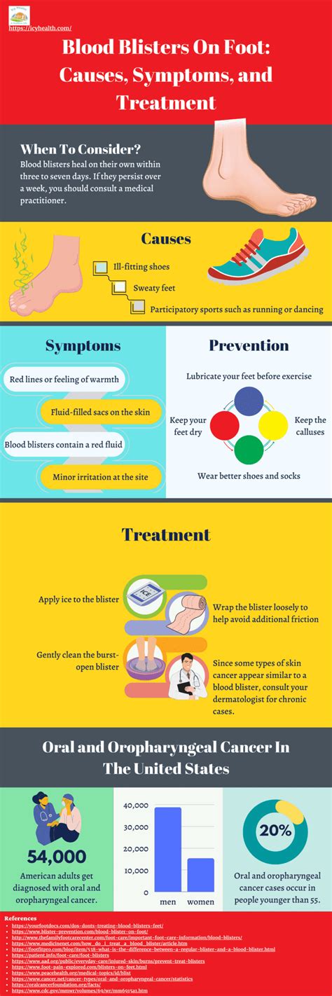 What Is Blood Blister In Mouth: Causes And Treatment