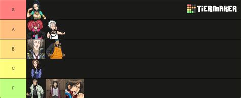 zero escape (only 999 characters nonary games) Tier List (Community Rankings) - TierMaker