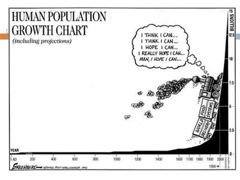 Malthus' theory of population growth