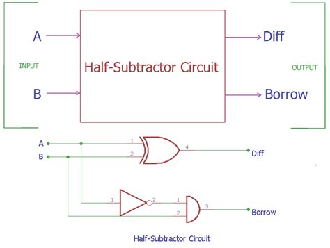 Half Subtractor Circuit and Its Construction