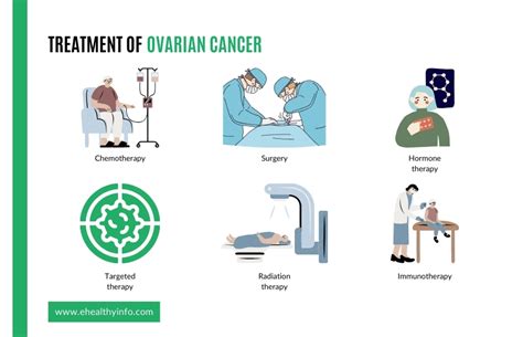 Ovarian Cancer: Symptoms, Treatment, Surgery, And Screening